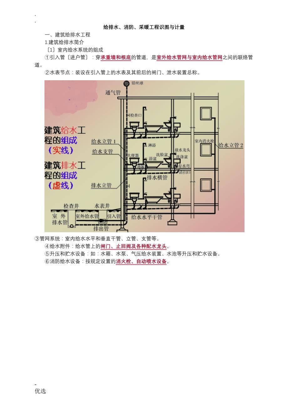 给排水消防采暖工程基本识图与计量_第1页