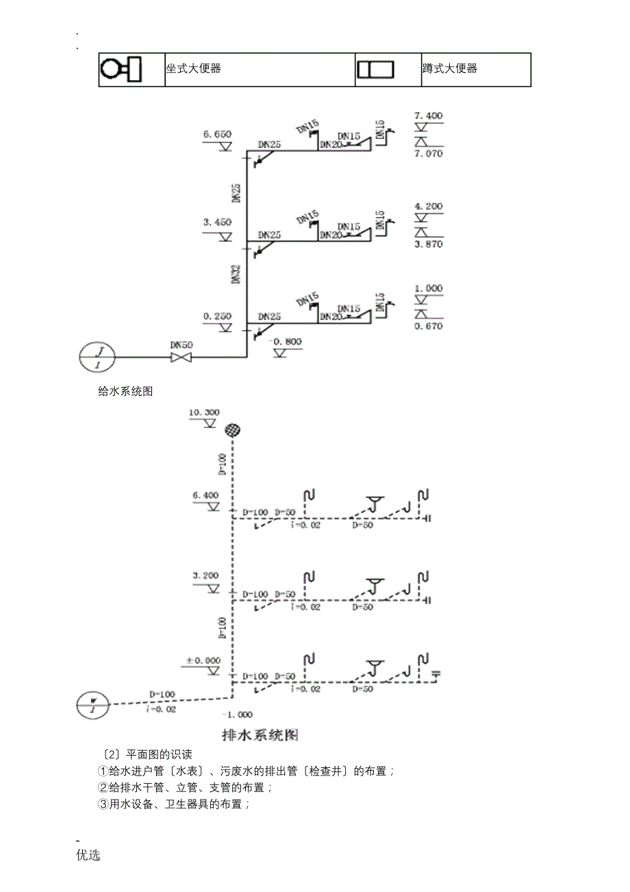 给排水消防采暖工程基本识图与计量_第3页