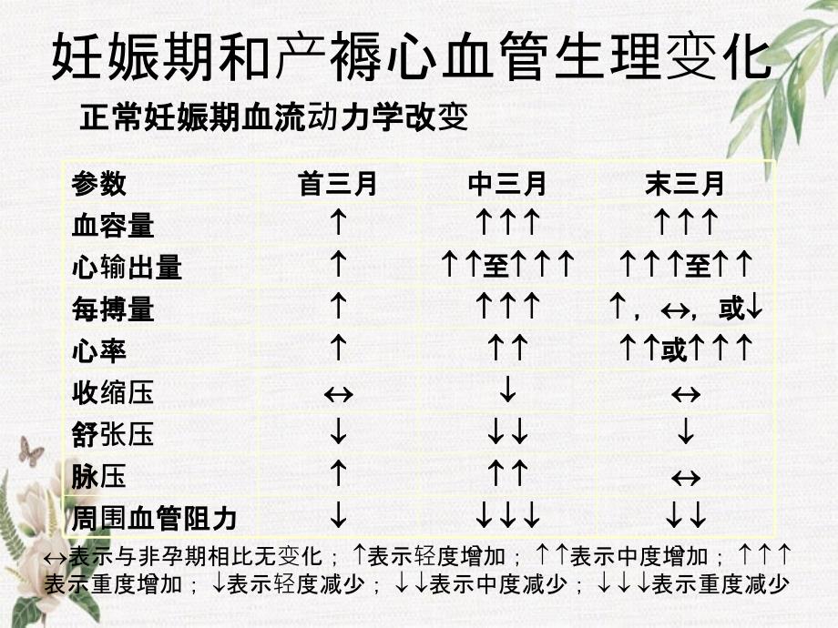 妊娠与心脏病_第3页