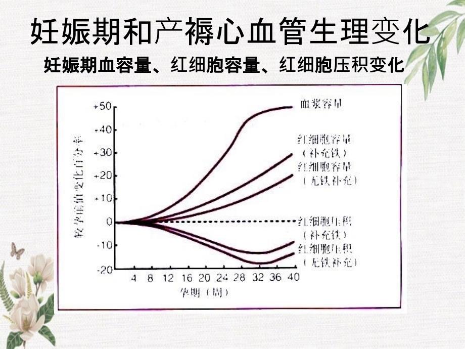 妊娠与心脏病_第4页