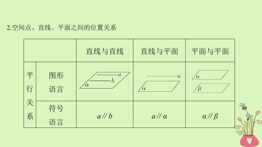 2019版高考数学大一轮复习 第八章 立体几何初步 第3节 空间图形的基本关系与公理课件 北师大版_第5页