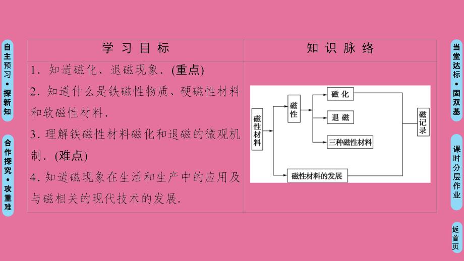 五磁性材料ppt课件_第2页