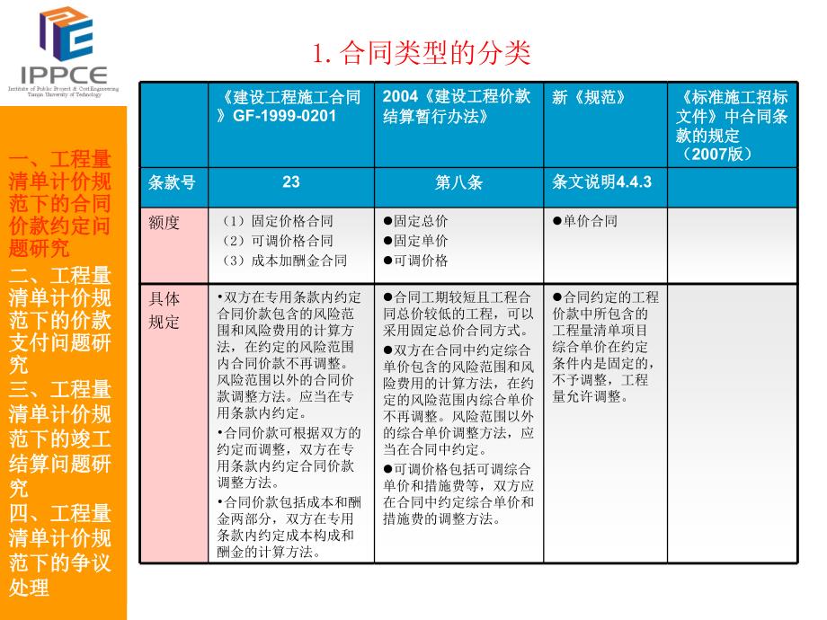 工程量清单价款管理月_第4页