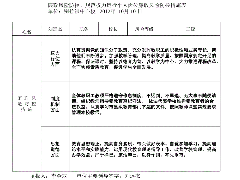 学校教师个人岗位廉政风险点自查表村小校长.ppt_第2页