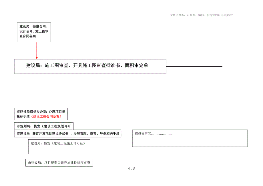 房地产开发项目申报流程_第4页