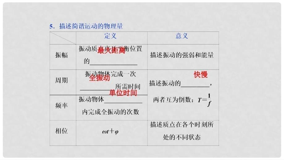 高考物理一轮复习 第十四章 机械振动与机械波 光 电磁波与相对论 第1讲 机械振动课件_第5页