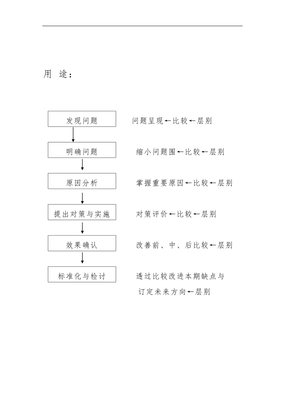 QC七大手法的应用_第4页