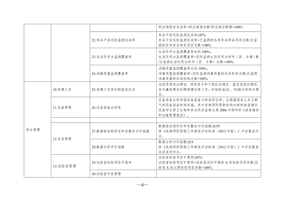 疾病预防控制机构绩效评价指标体系(试行)_第4页