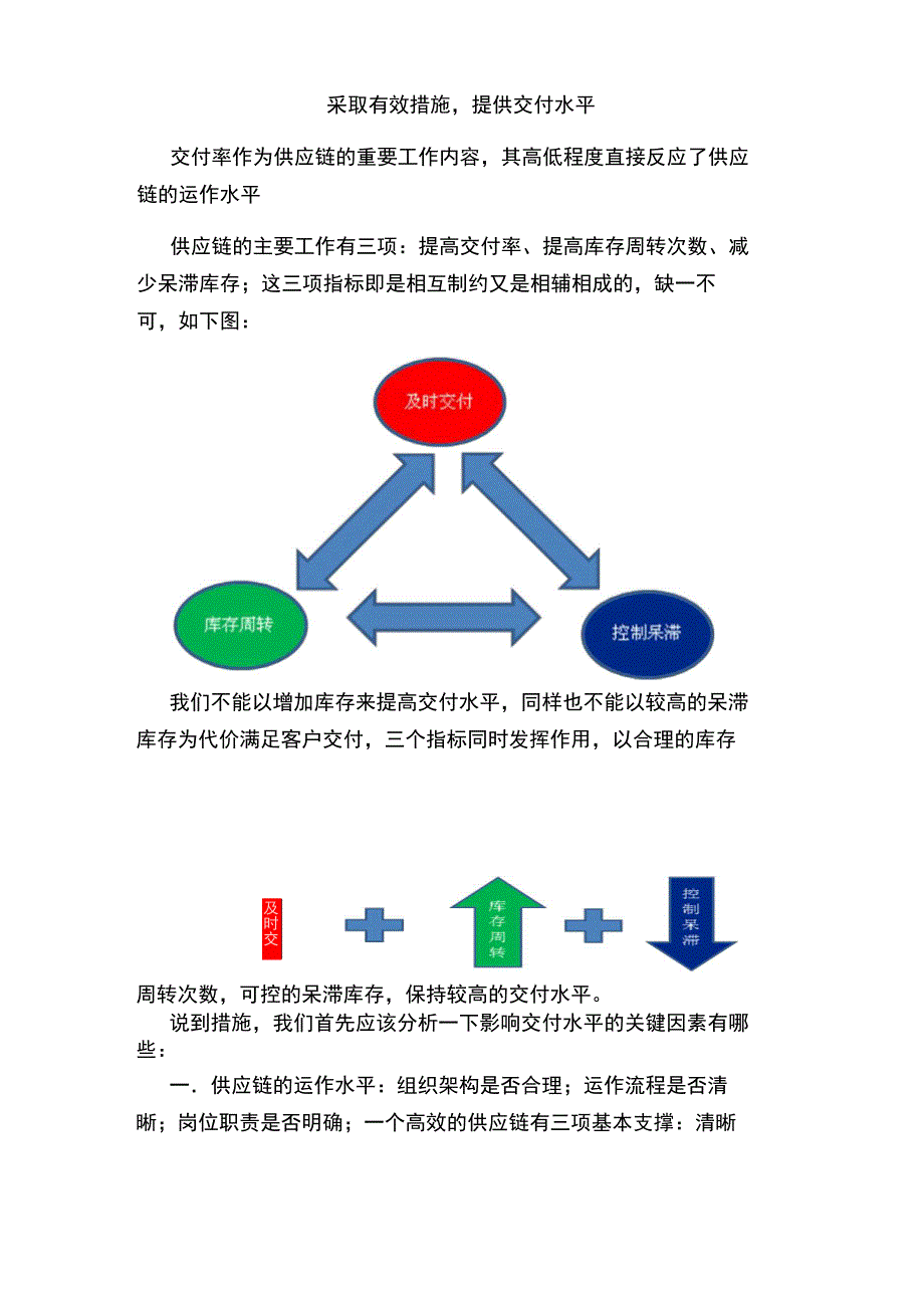 采取有效措施提高交付水平_第1页