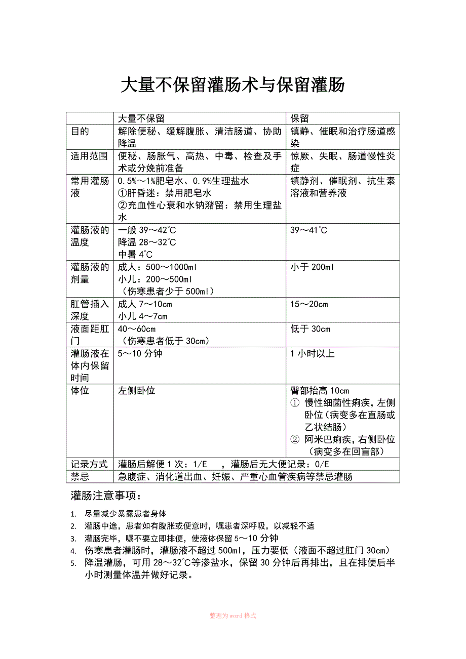 大量不保留灌肠与保留灌肠的区别_第1页