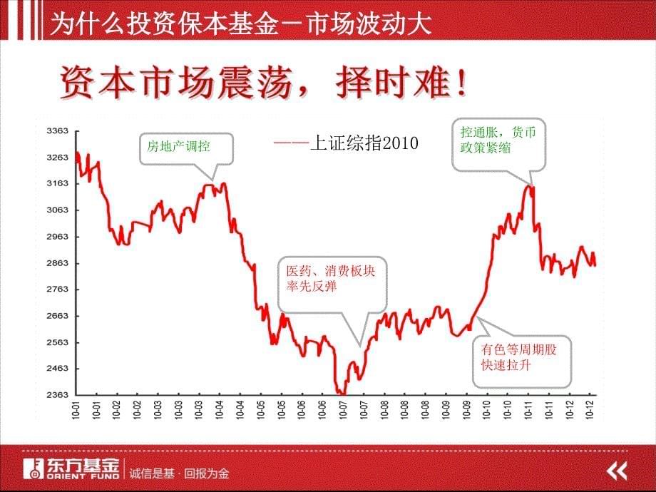 东方保本基金简介_第5页