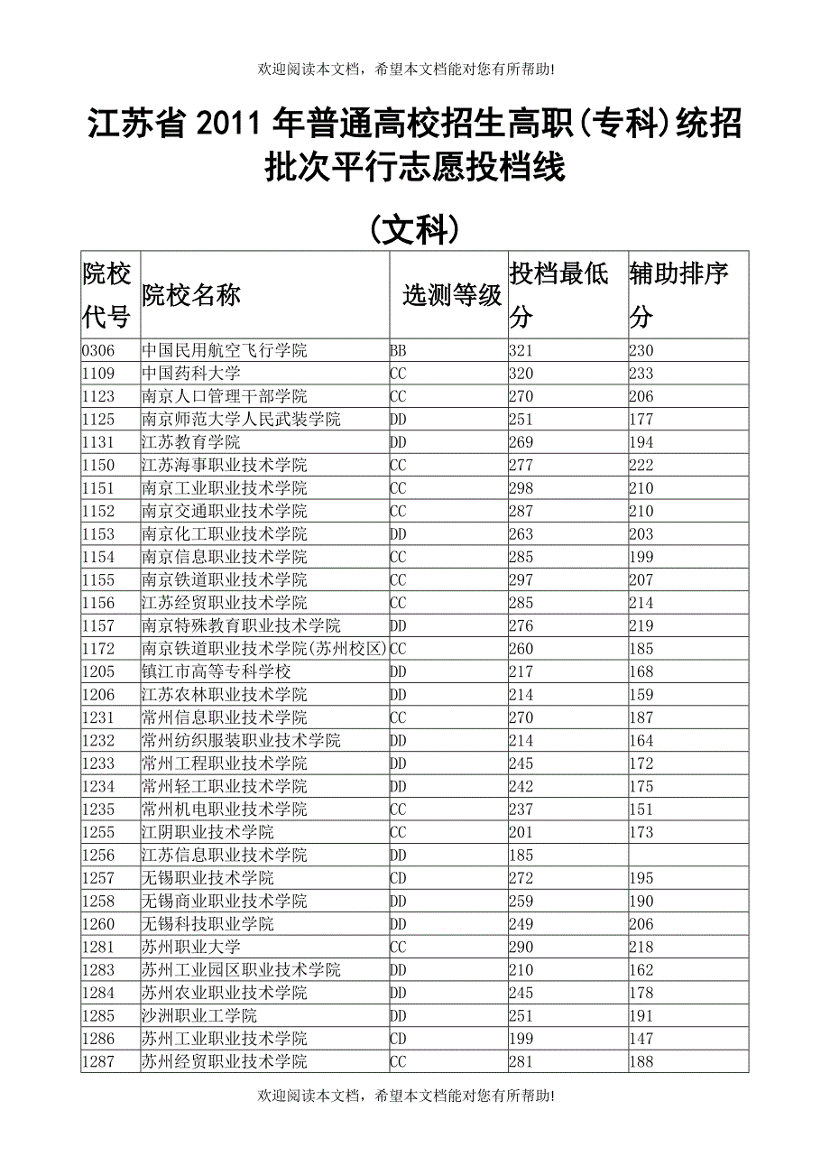 江苏省XXXX专科分数线_第1页