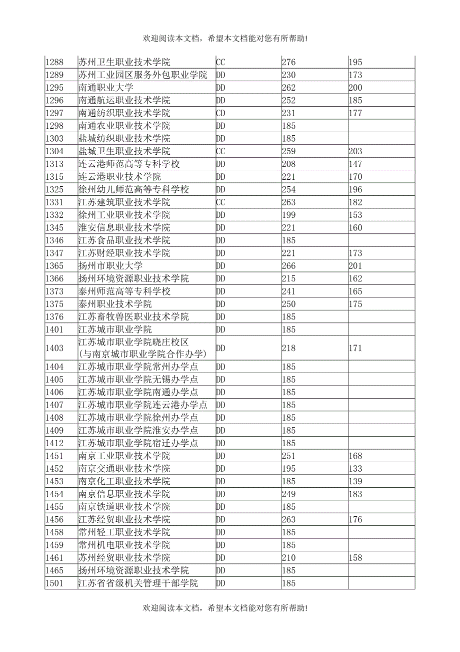 江苏省XXXX专科分数线_第2页