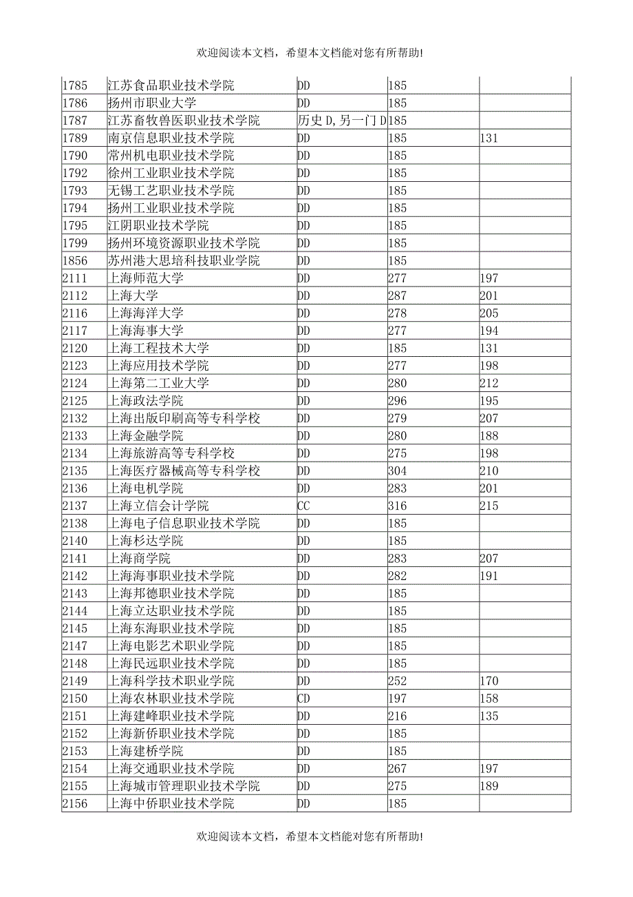 江苏省XXXX专科分数线_第4页