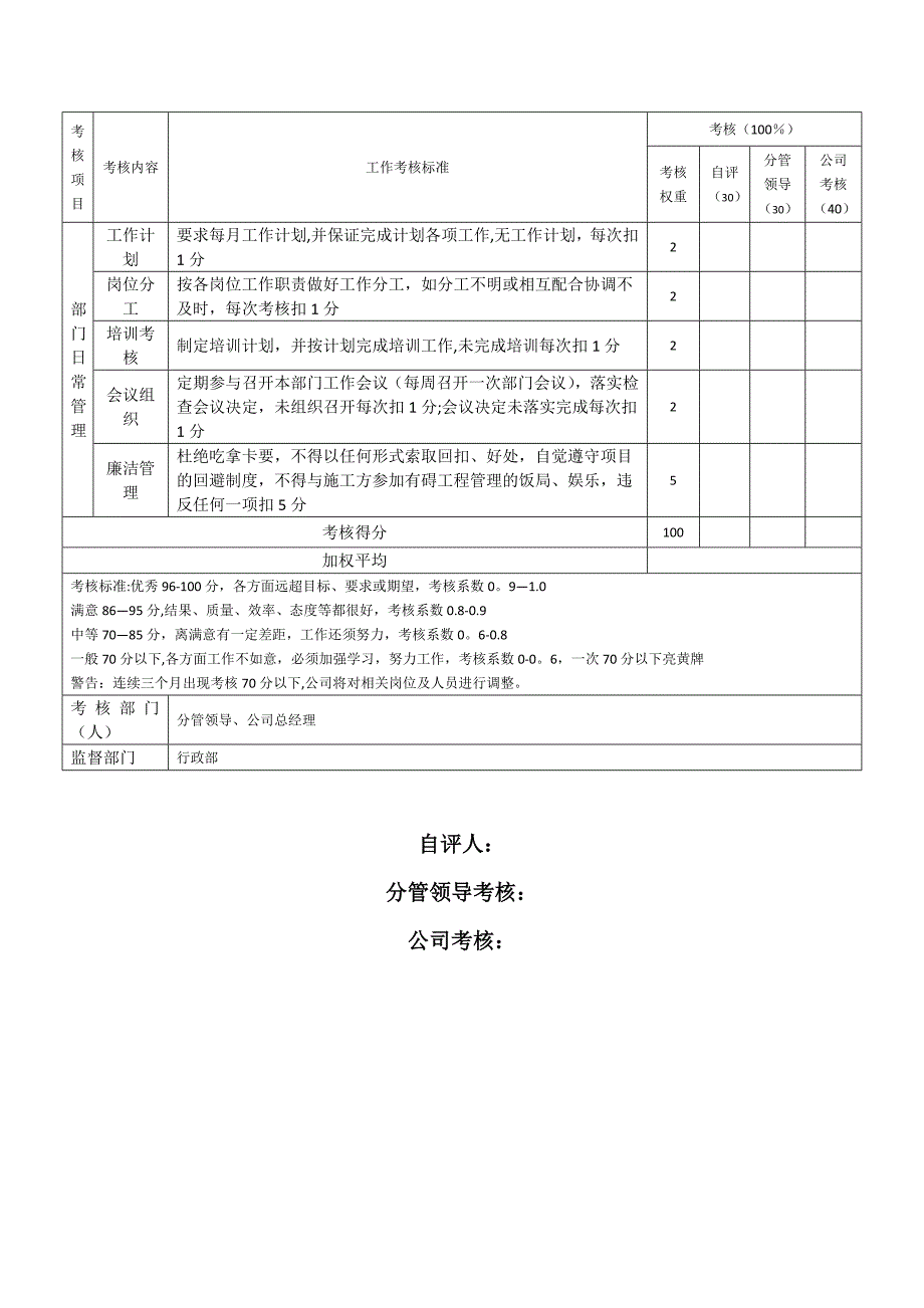 工程部绩效考核表75570_第2页