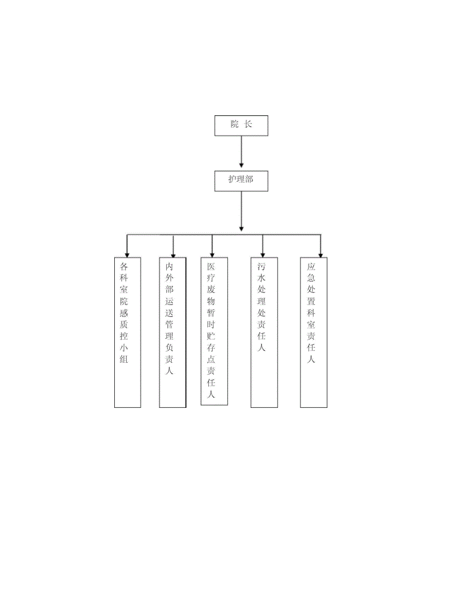 医疗废物管理制度及职责_第5页