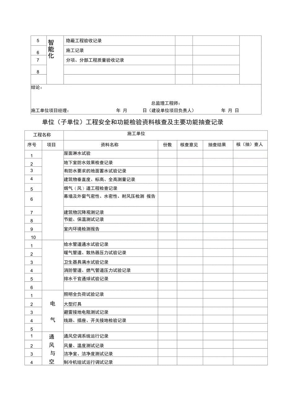 滁州市建设工程监理单位评估报告_第5页