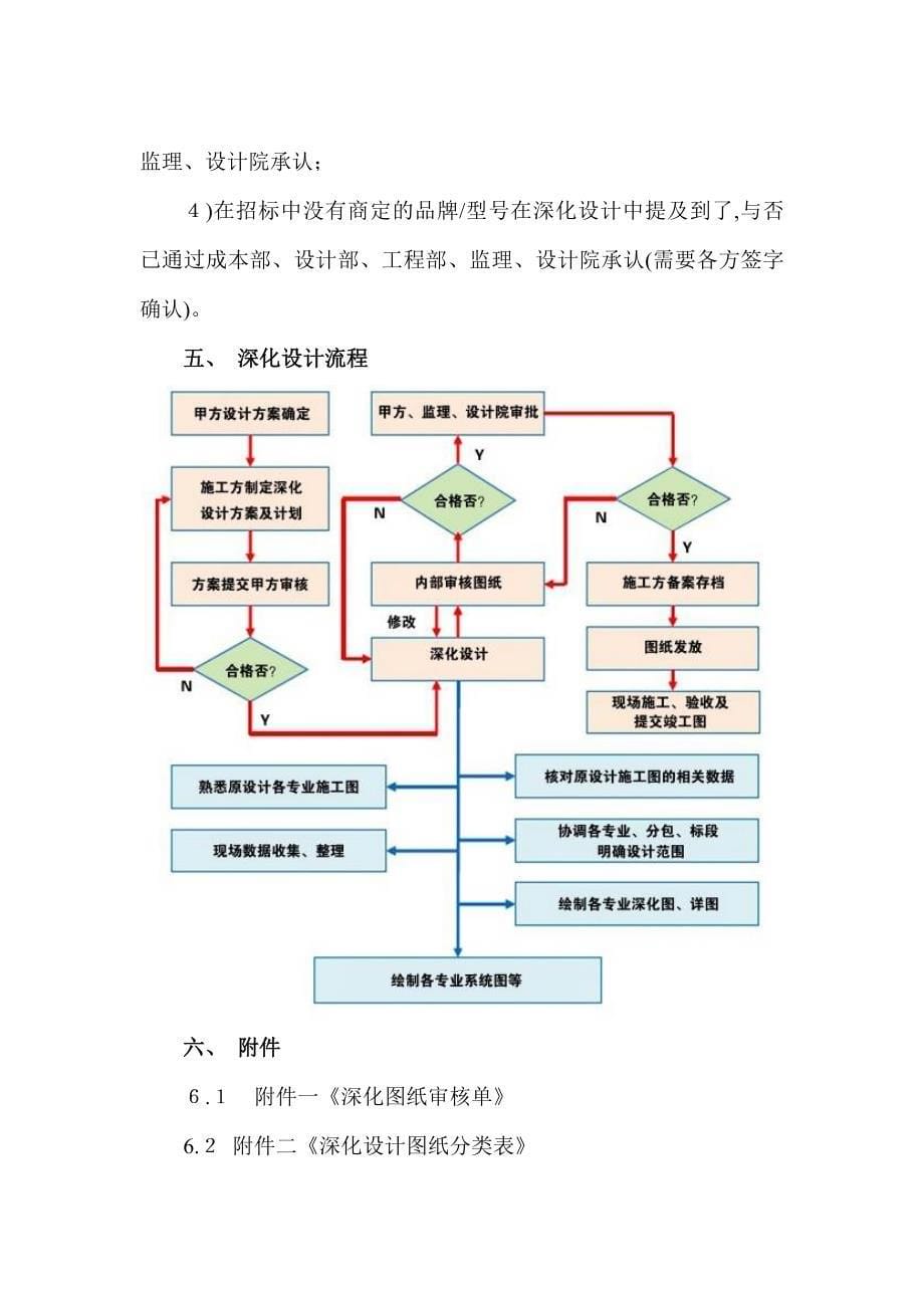 深化设计操作指引_第5页