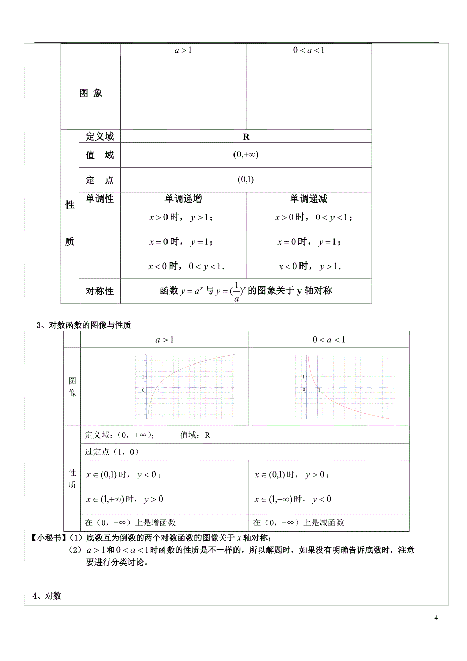 上海高中数学知识点梳理与巩固复习)_第4页