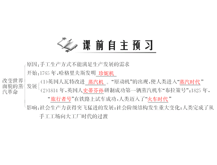 2011年_《随堂优化训练》历史_北师大版_九年级_上册_第二单元_第8课_改变世界面貌的蒸汽革命_[配套课件]_第2页