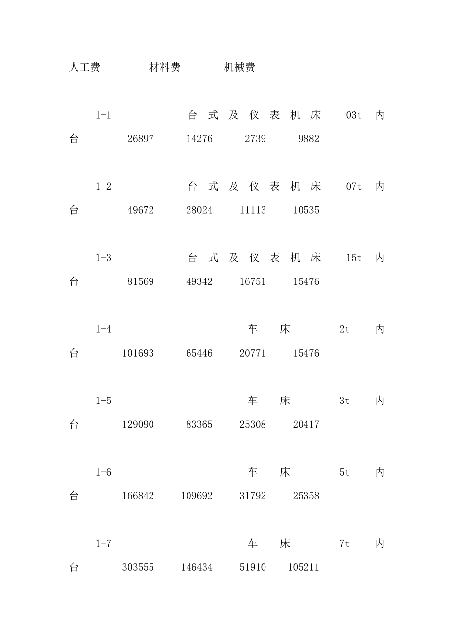 山东省安装工程消耗量定额价目表(4月最新发布)（可编辑）_第2页