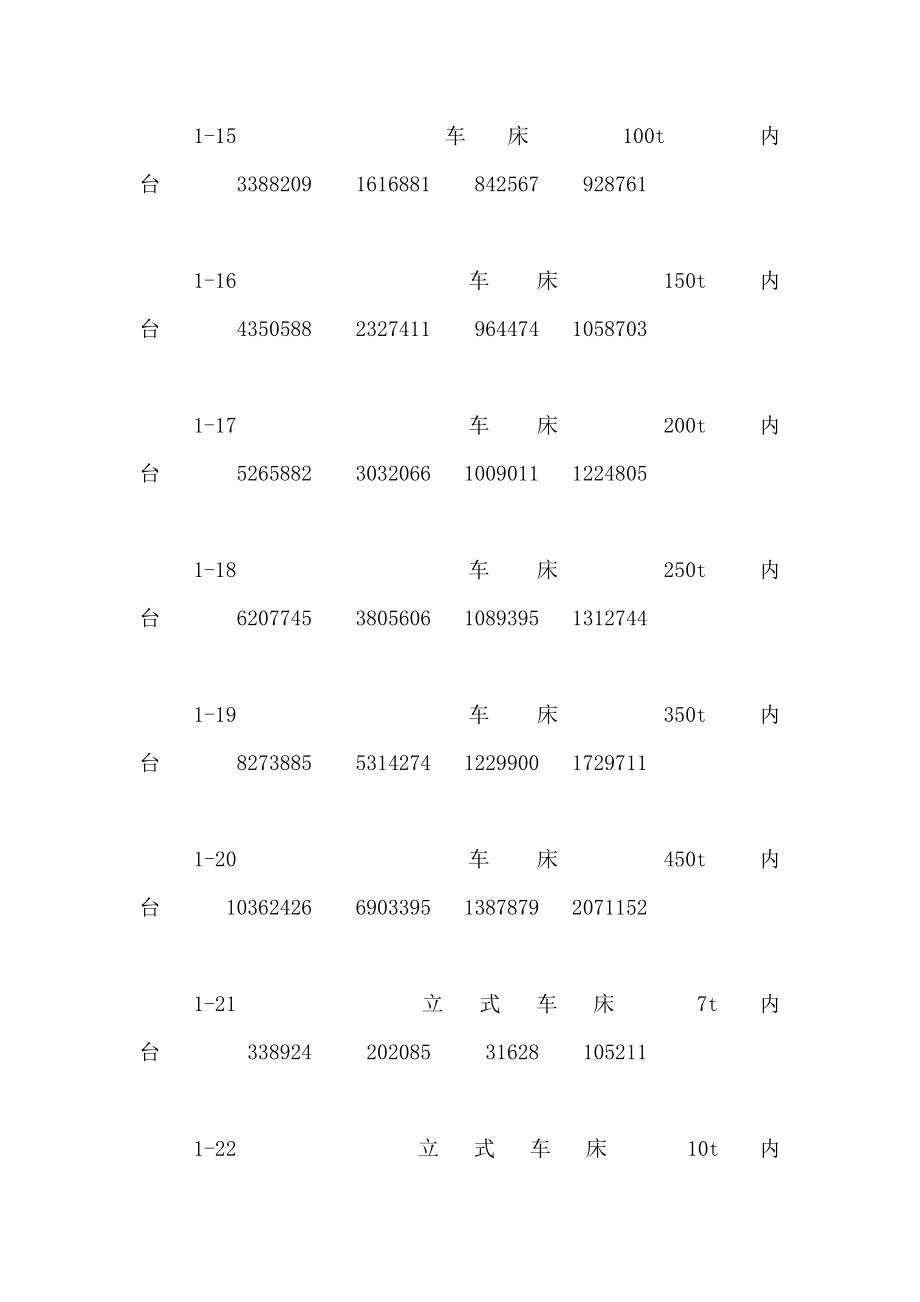 山东省安装工程消耗量定额价目表(4月最新发布)（可编辑）_第4页