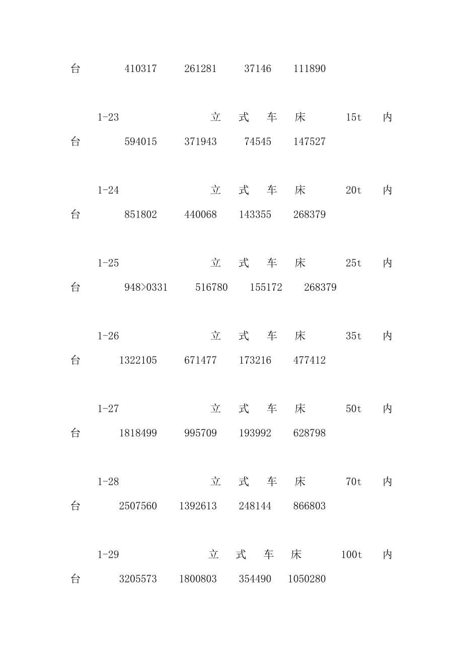 山东省安装工程消耗量定额价目表(4月最新发布)（可编辑）_第5页