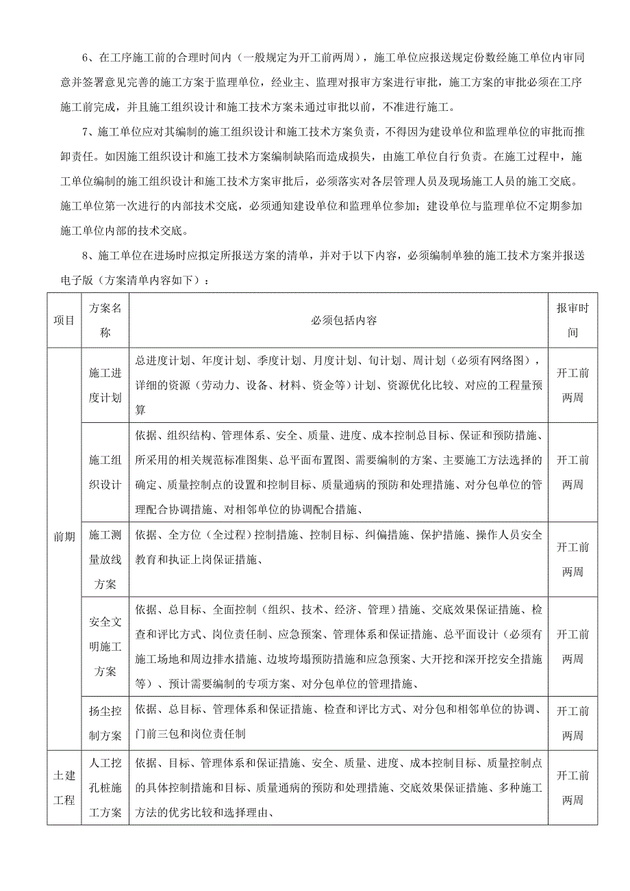 房地产工程项目质量控制办法_第2页