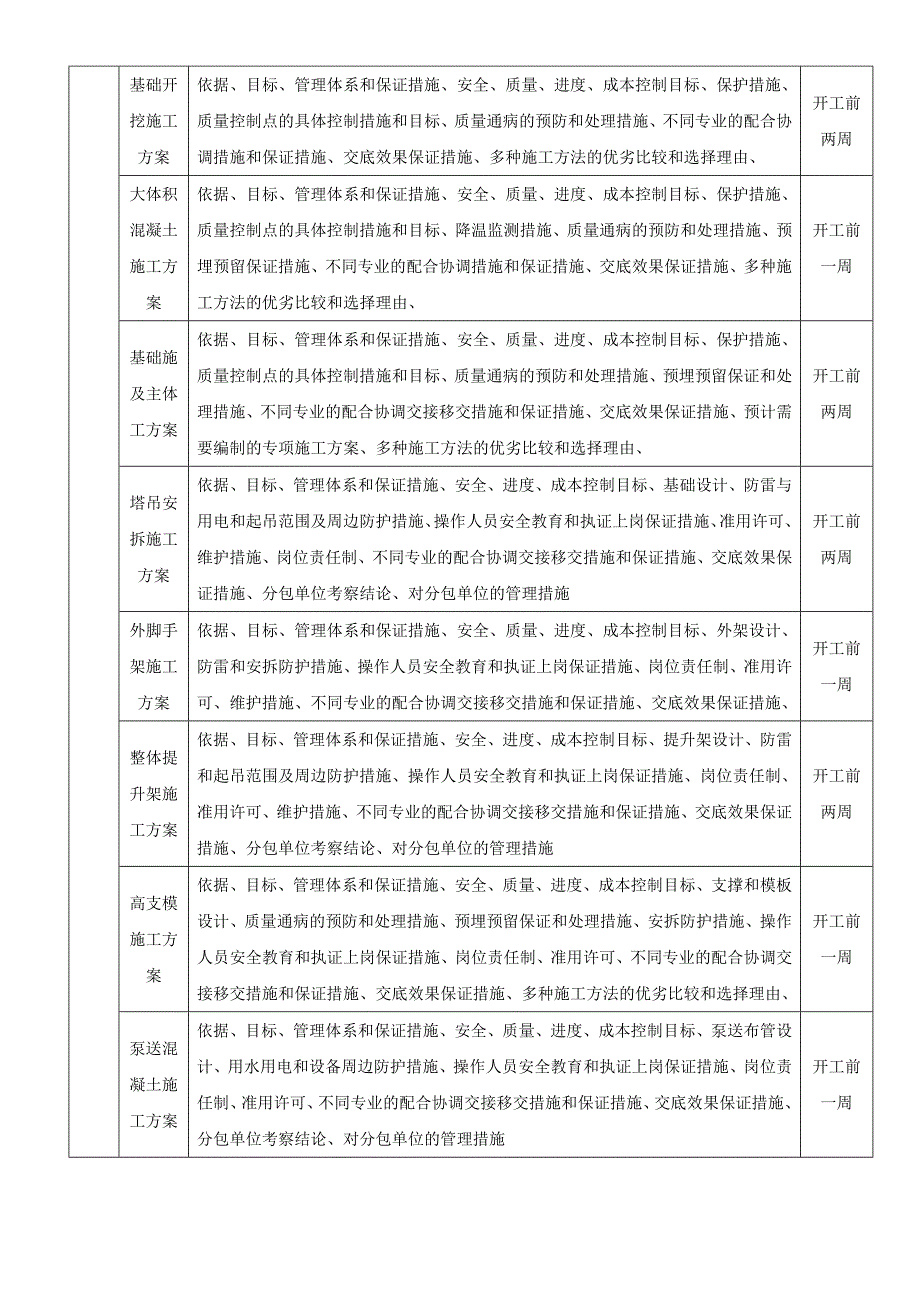 房地产工程项目质量控制办法_第3页