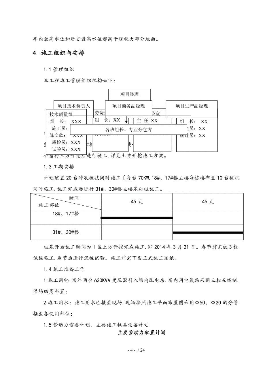 冲孔灌注桩工程施工组织设计方案_第5页