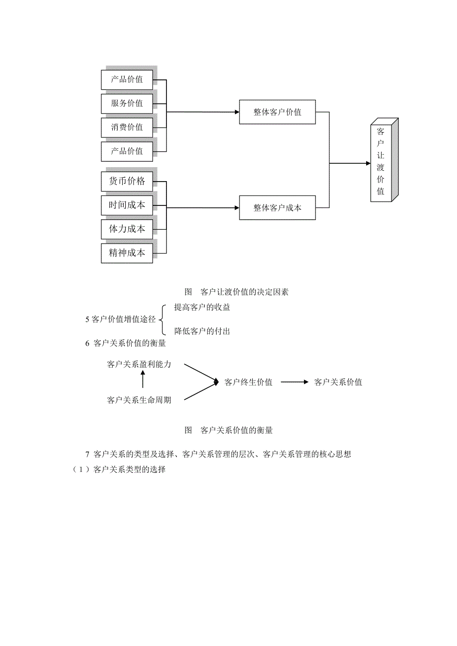 客户关系管理教学辅导资料汇编(doc 14页)_第2页