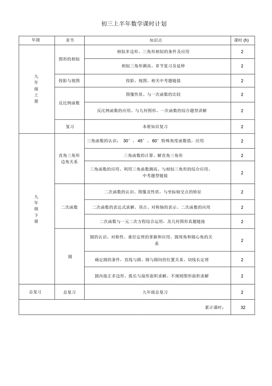 初中数学模块汇总_第1页