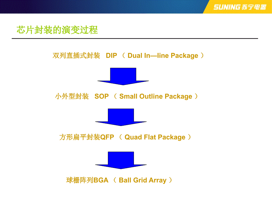 BGA芯片焊接课件靳_第3页