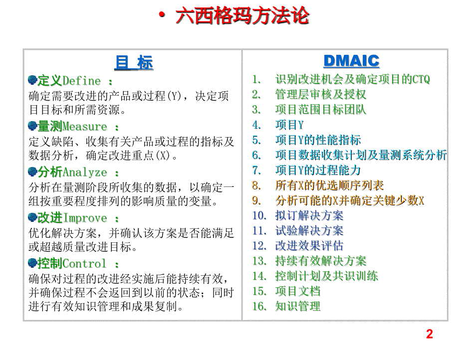 基本品质工具课件_第2页