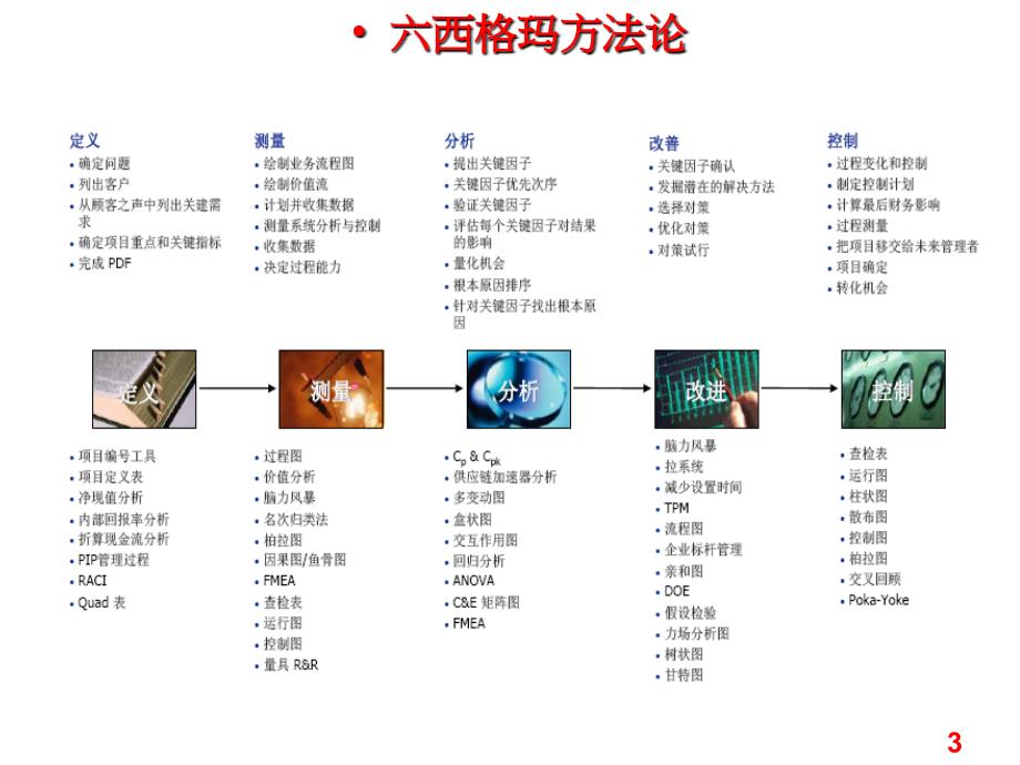 基本品质工具课件_第3页