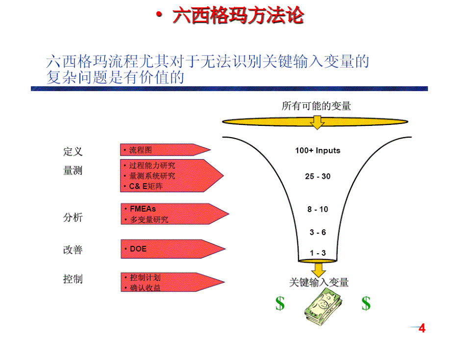 基本品质工具课件_第4页