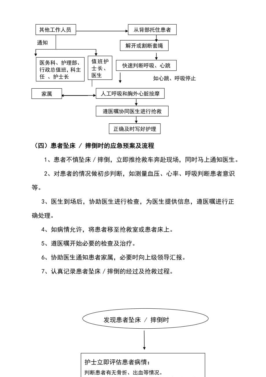 lfqmaAAA护理应急预案及流程_第5页