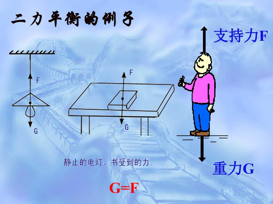 7.4物体受力时怎样运动.ppt[精选文档]_第4页