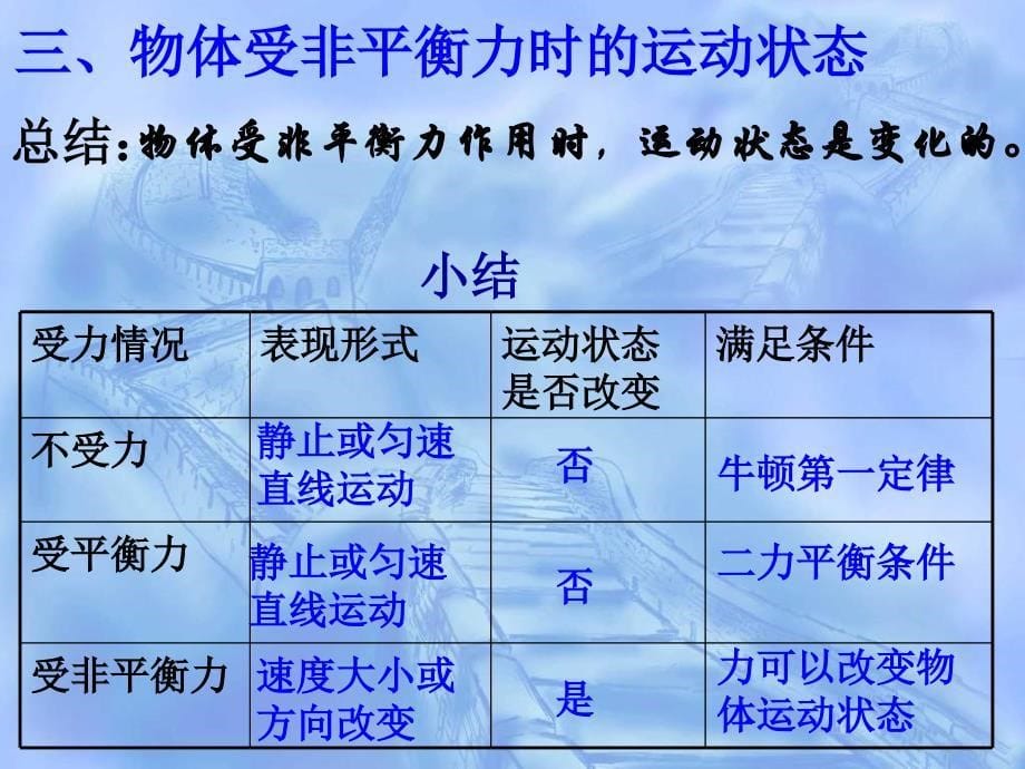 7.4物体受力时怎样运动.ppt[精选文档]_第5页