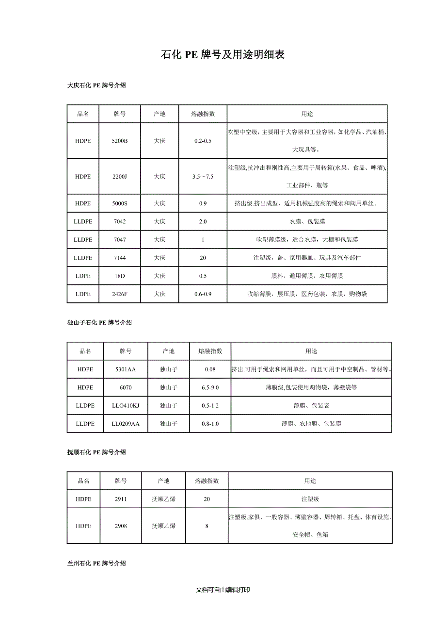 石化PE牌号及用途明细表_第1页