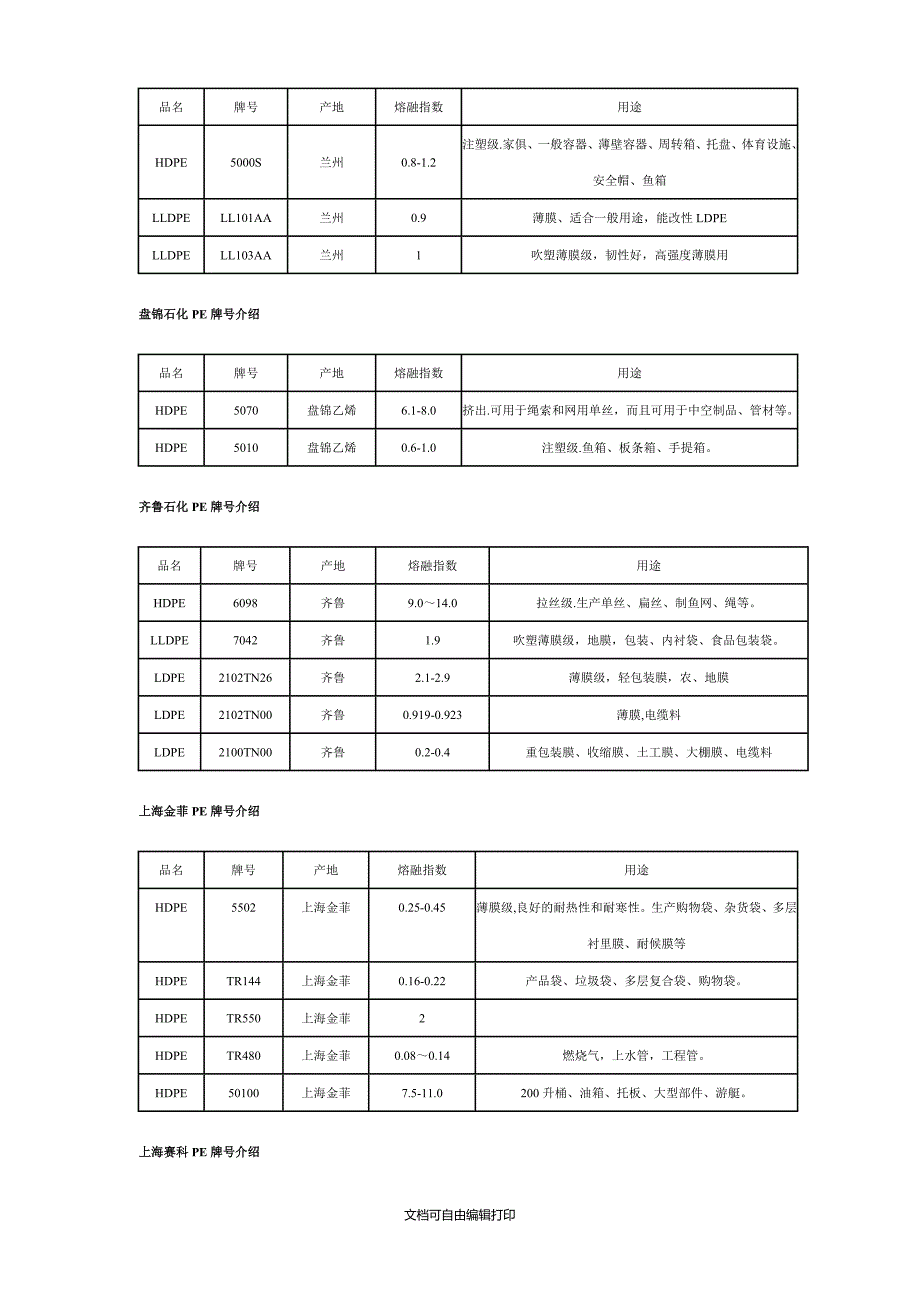 石化PE牌号及用途明细表_第2页