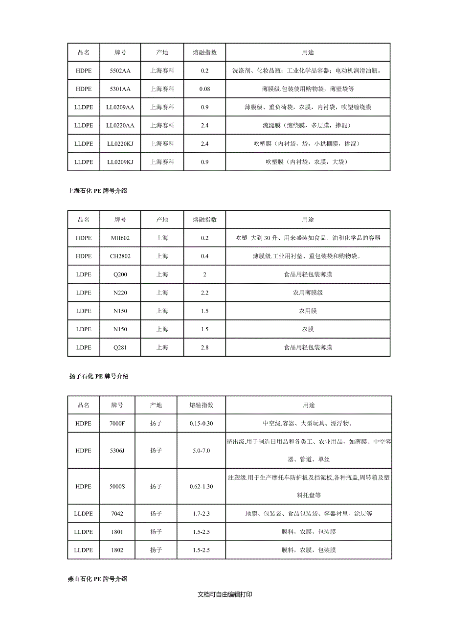 石化PE牌号及用途明细表_第3页