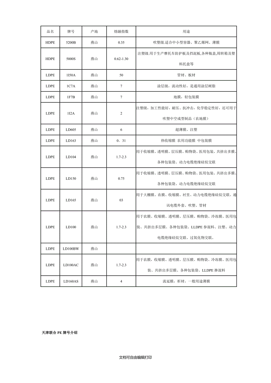 石化PE牌号及用途明细表_第4页