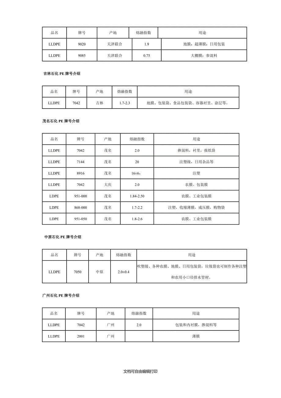 石化PE牌号及用途明细表_第5页