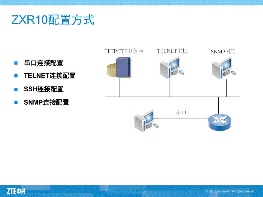 ZXR10设备基本操作ZXR10路由交换机基本操作和配置PPT课件_第4页