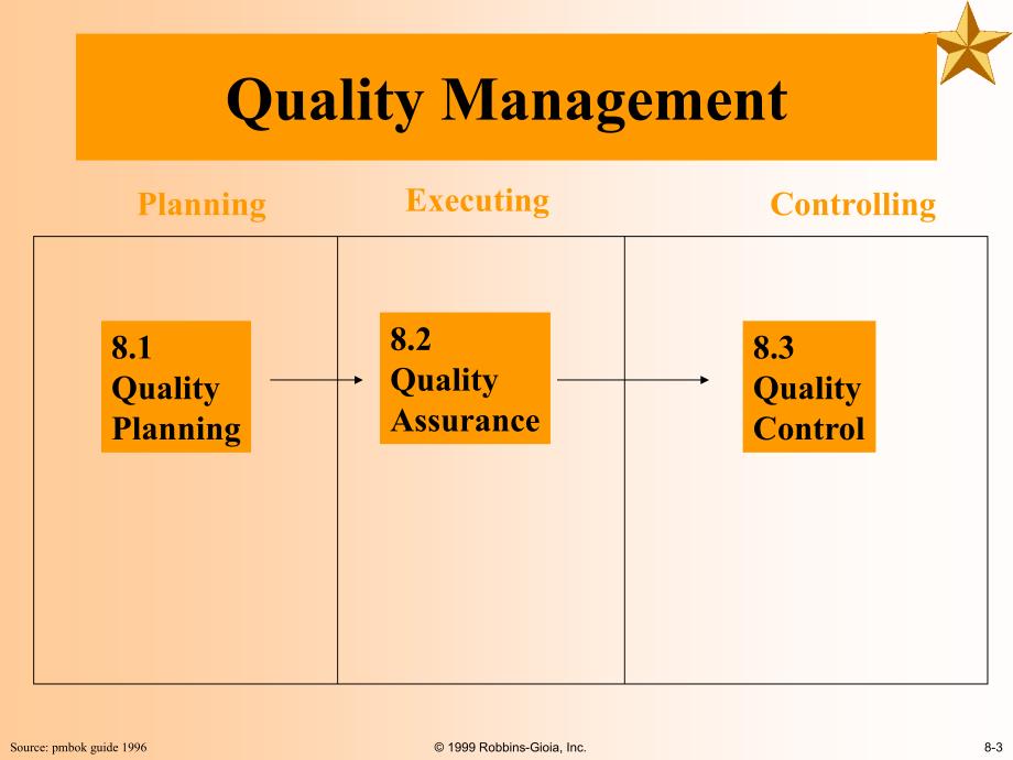 PMPTrainingqualitymanagement_第3页