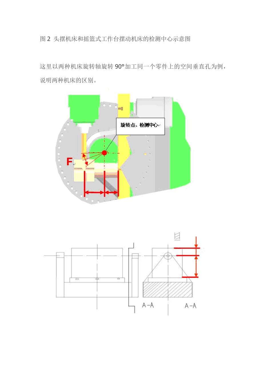 五轴联动头摆和工作台摆两种结构的对比.docx_第2页