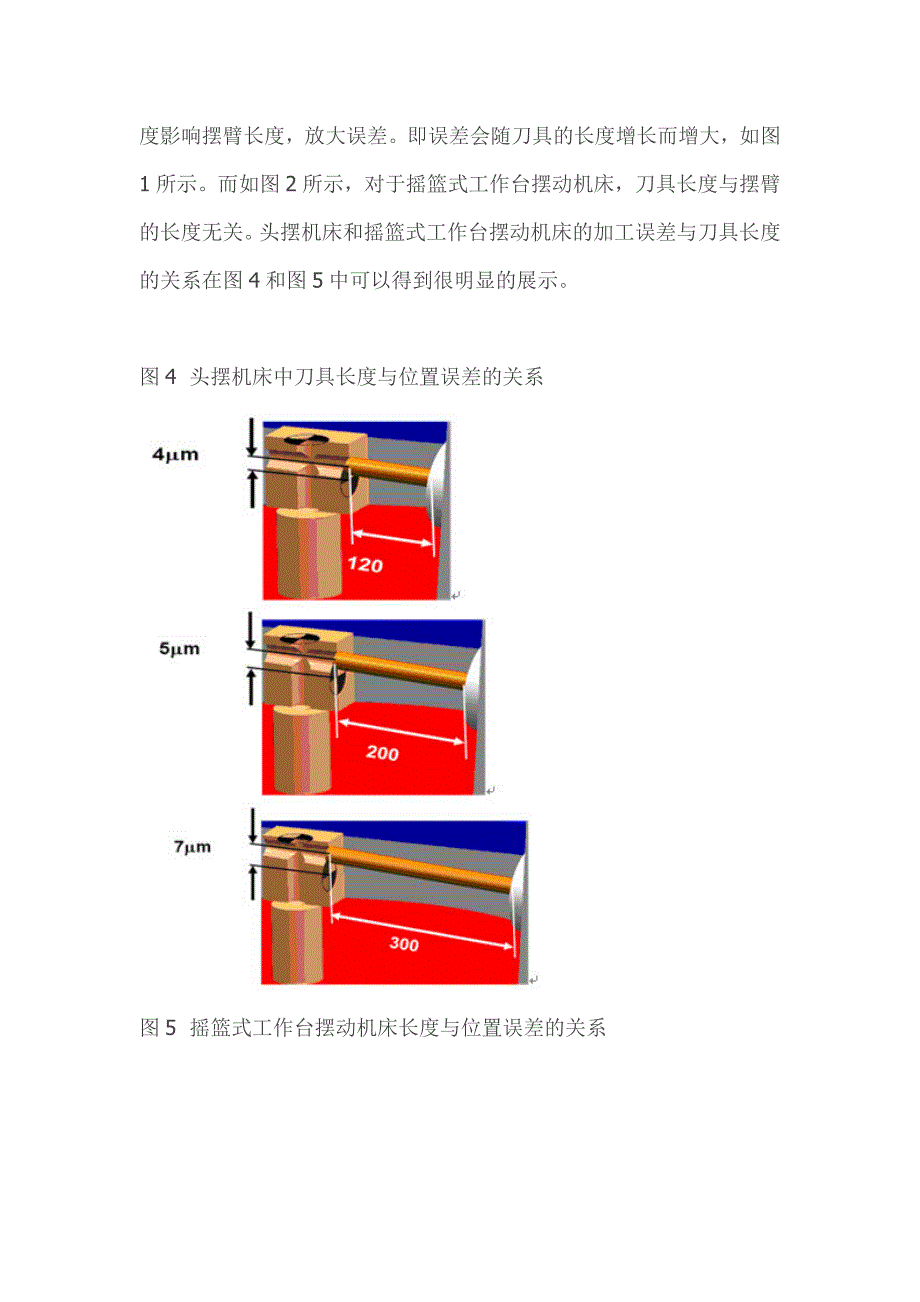 五轴联动头摆和工作台摆两种结构的对比.docx_第4页