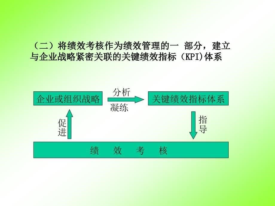 绩效考核方案设计.ppt_第5页