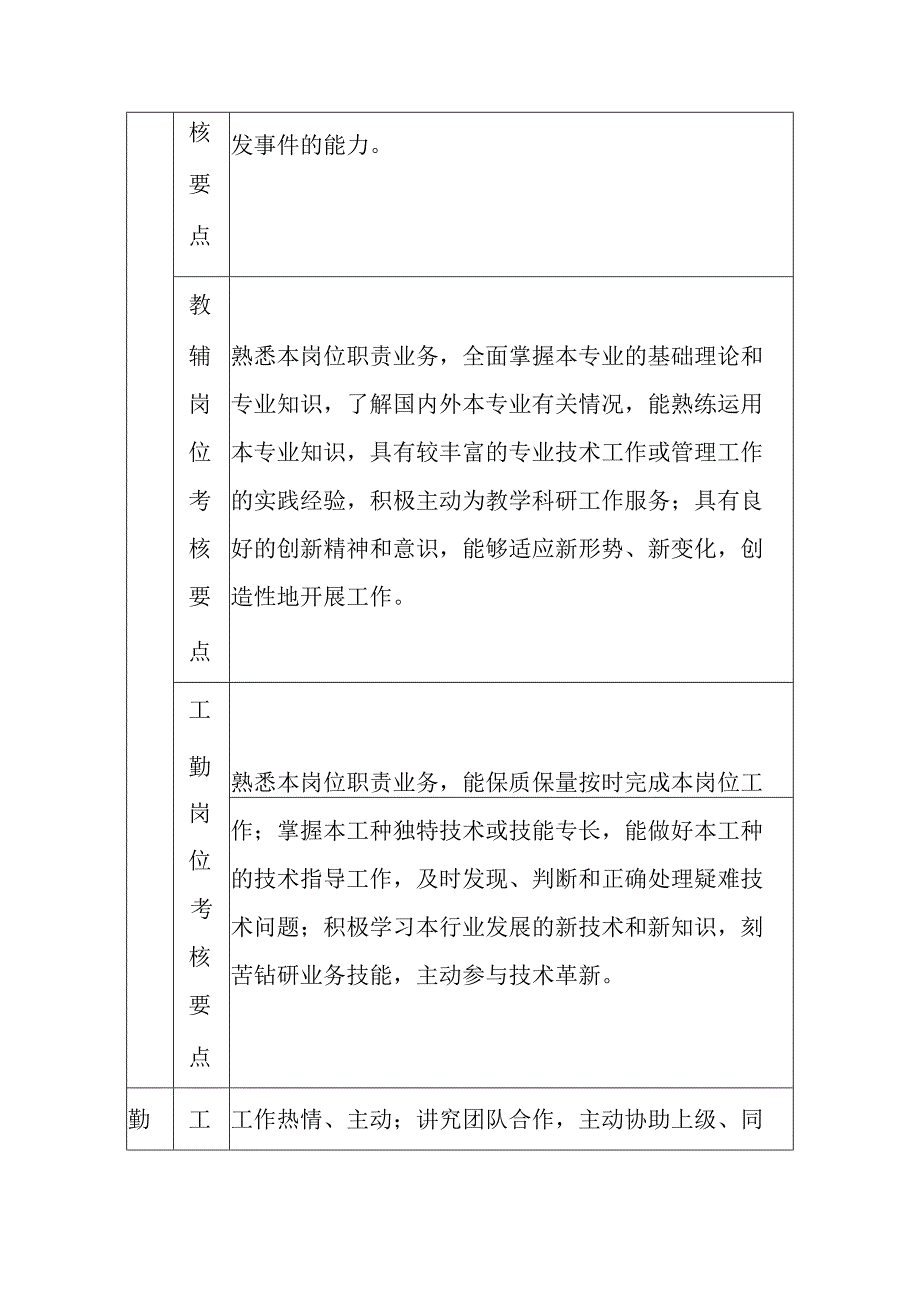 学院管理教辅工勤岗位人员年度考核参考指标_第2页